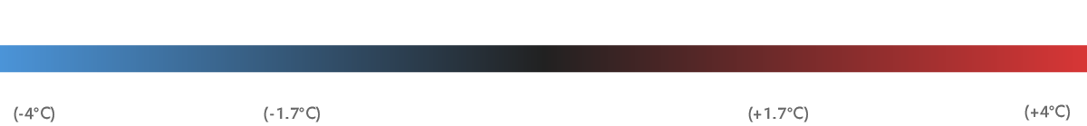 Color key for temperature map