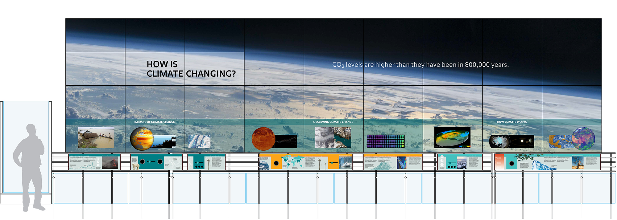 Climate wall elevation