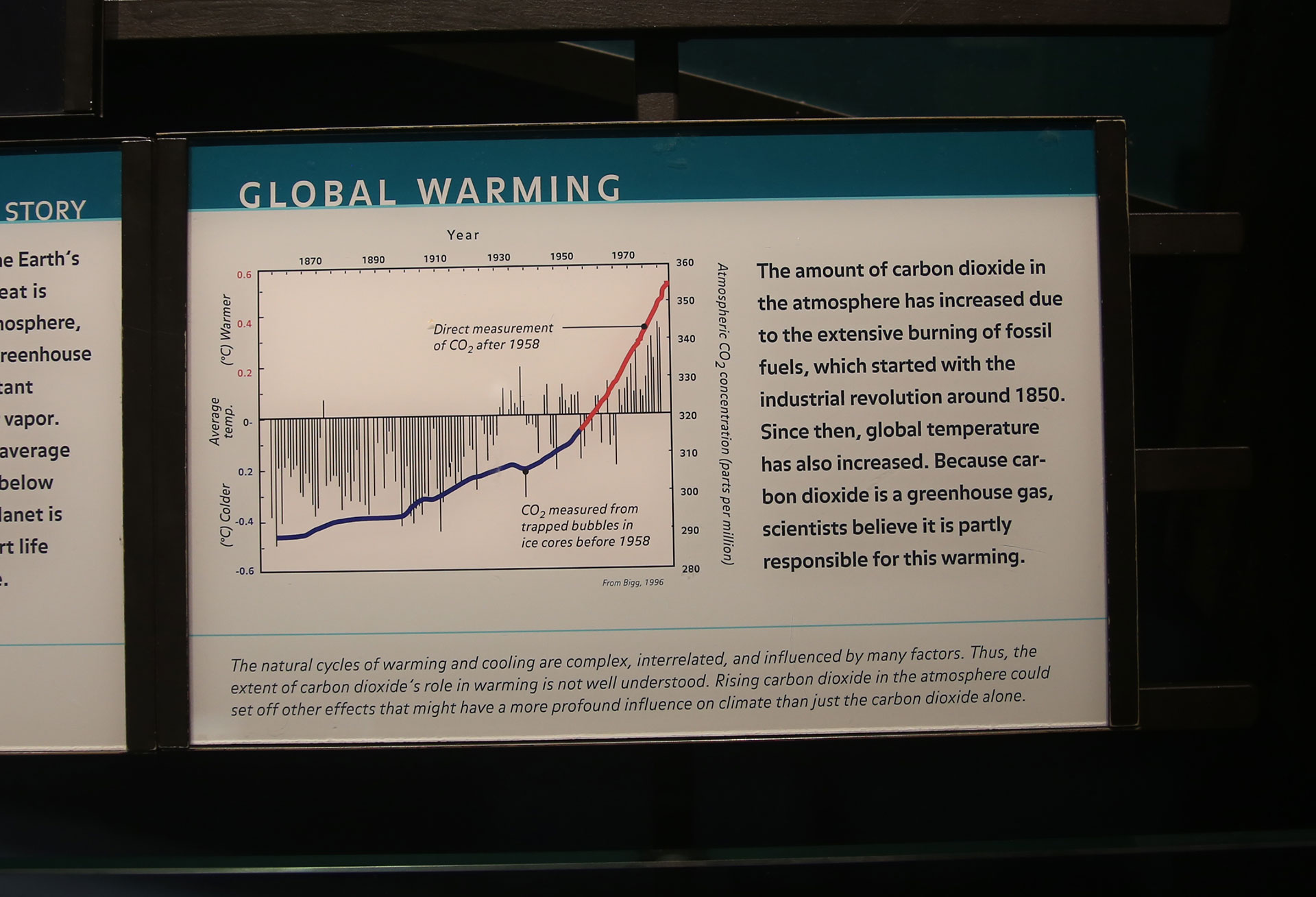 Global warming graph