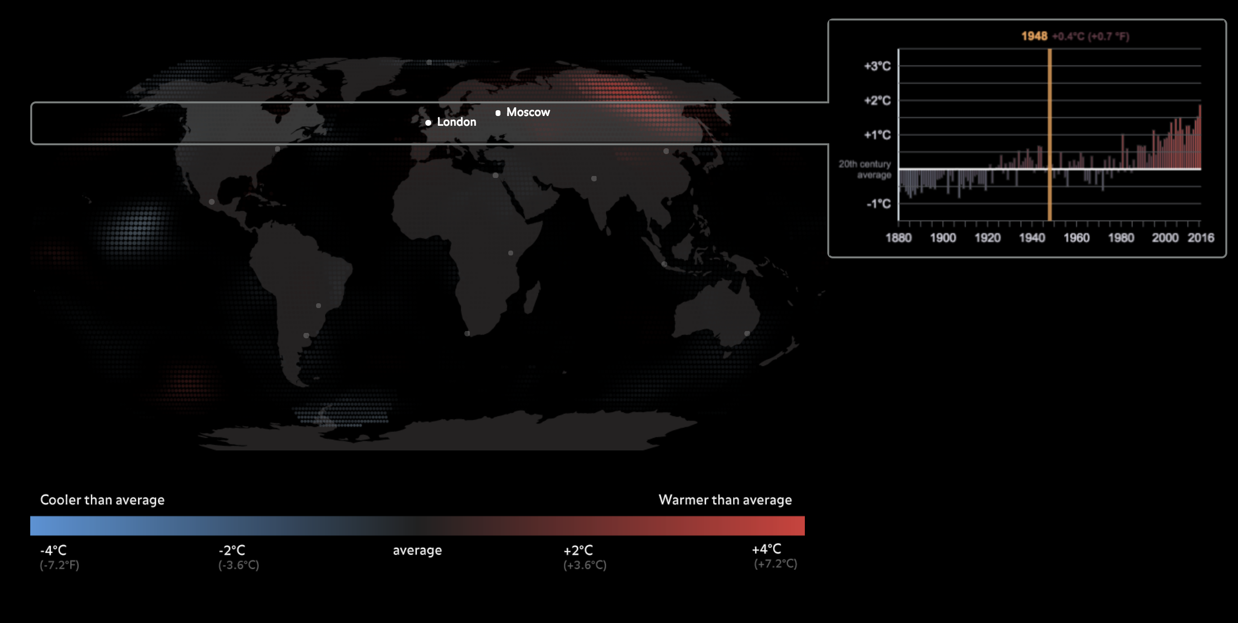Warming World: What can we say about global temperature at different timescales?